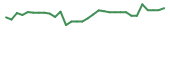 The price history of ICU in the last 30 days The price history of ICU in the last 30 days