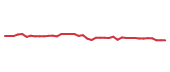 The price history of IDXX following the congressional trade. The price history of IDXX following the congressional trade.