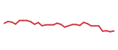 The price history of IDXX following the congressional trade. The price history of IDXX following the congressional trade.