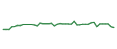 The price history of IDXX following the congressional trade. The price history of IDXX following the congressional trade.