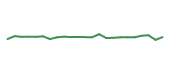 The price history of IDXX following the congressional trade. The price history of IDXX following the congressional trade.