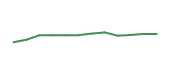 The price history of IDXX following the congressional trade. The price history of IDXX following the congressional trade.