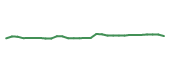 The price history of IDYA in the last 30 days The price history of IDYA in the last 30 days