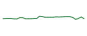 The price history of IDYA in the last 30 days The price history of IDYA in the last 30 days
