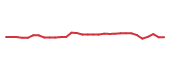 The price history of IDYA in the last 30 days The price history of IDYA in the last 30 days