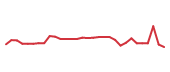 The price history of IDYA in the last 30 days The price history of IDYA in the last 30 days