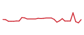 The price history of IDYA in the last 30 days The price history of IDYA in the last 30 days