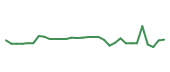 The price history of IDYA in the last 30 days The price history of IDYA in the last 30 days