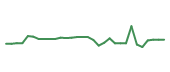 The price history of IDYA in the last 30 days The price history of IDYA in the last 30 days