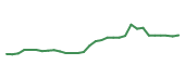 The price history of IDYA in the last 30 days The price history of IDYA in the last 30 days