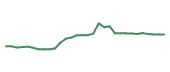 The price history of IDYA in the last 30 days The price history of IDYA in the last 30 days