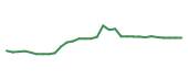 The price history of IDYA in the last 30 days The price history of IDYA in the last 30 days