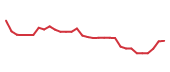 The price history of IDYA in the last 30 days The price history of IDYA in the last 30 days
