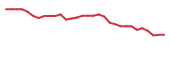 The price history of IFRX in the last 30 days The price history of IFRX in the last 30 days