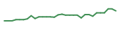 The price history of IKT in the last 30 days The price history of IKT in the last 30 days