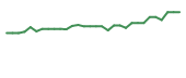 The price history of IKT in the last 30 days The price history of IKT in the last 30 days