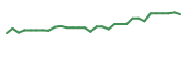 The price history of IKT in the last 30 days The price history of IKT in the last 30 days