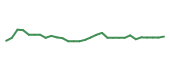 The price history of IMCR in the last 30 days The price history of IMCR in the last 30 days