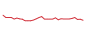 The price history of IMCR in the last 30 days The price history of IMCR in the last 30 days