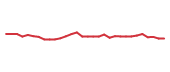 The price history of IMCR in the last 30 days The price history of IMCR in the last 30 days