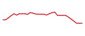 The price history of IMCR in the last 30 days The price history of IMCR in the last 30 days