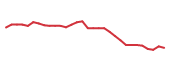 The price history of IMCR in the last 30 days The price history of IMCR in the last 30 days