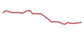 The price history of IMCR in the last 30 days The price history of IMCR in the last 30 days