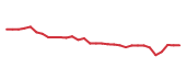 The price history of IMCR in the last 30 days The price history of IMCR in the last 30 days