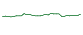 The price history of IMMP in the last 30 days The price history of IMMP in the last 30 days