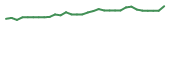 The price history of IMMP in the last 30 days The price history of IMMP in the last 30 days