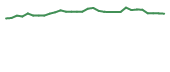 The price history of IMMP in the last 30 days The price history of IMMP in the last 30 days