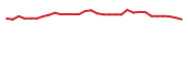 The price history of IMMP in the last 30 days The price history of IMMP in the last 30 days