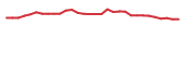 The price history of IMMP in the last 30 days The price history of IMMP in the last 30 days