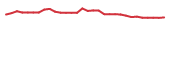 The price history of IMMP in the last 30 days The price history of IMMP in the last 30 days