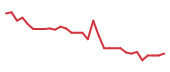 The price history of IMMX in the last 30 days The price history of IMMX in the last 30 days