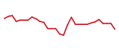 The price history of IMNM in the last 30 days The price history of IMNM in the last 30 days