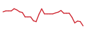 The price history of IMNM in the last 30 days The price history of IMNM in the last 30 days