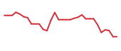 The price history of IMNM in the last 30 days The price history of IMNM in the last 30 days