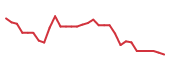 The price history of IMNM in the last 30 days The price history of IMNM in the last 30 days