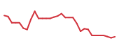 The price history of IMNM in the last 30 days The price history of IMNM in the last 30 days
