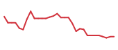 The price history of IMNM in the last 30 days The price history of IMNM in the last 30 days