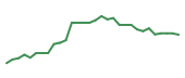 The price history of IMNM in the last 30 days The price history of IMNM in the last 30 days