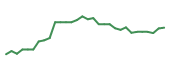 The price history of IMNM in the last 30 days The price history of IMNM in the last 30 days