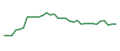 The price history of IMNM in the last 30 days The price history of IMNM in the last 30 days