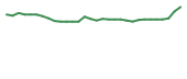 The price history of IMRN in the last 30 days The price history of IMRN in the last 30 days