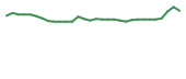 The price history of IMRN in the last 30 days The price history of IMRN in the last 30 days