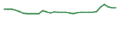 The price history of IMRN in the last 30 days The price history of IMRN in the last 30 days