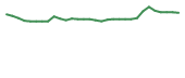 The price history of IMRN in the last 30 days The price history of IMRN in the last 30 days
