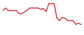 The price history of IMRX in the last 30 days The price history of IMRX in the last 30 days