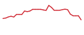 The price history of IMRX in the last 30 days The price history of IMRX in the last 30 days